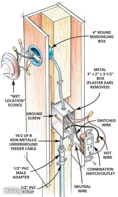 How To Install Outdoor Lighting And Outlet Home Electrical Wiring