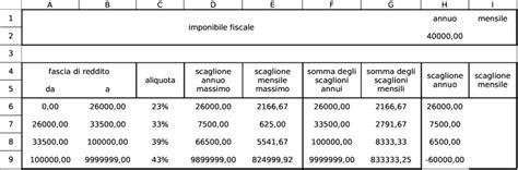 A2 Foglio Paga Suddivisione Del Reddito In Scaglioni