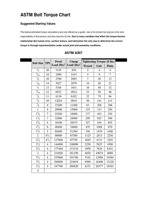 Astm Bolt Torque Chart Screw Building Engineering