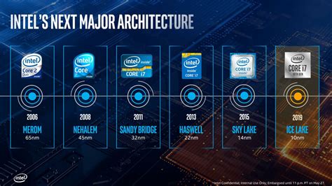 Intel Nm Ice Lake Disclosures IPC Improvement Clock Rates And More