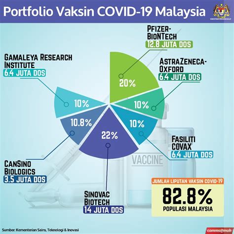 This site is updated daily. Khairy: Malaysians can apply for COVID-19 vaccination via ...