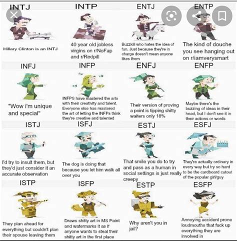 Mbti Types During Class Ifunny Mbti Mbti Personality Mbti Charts Images