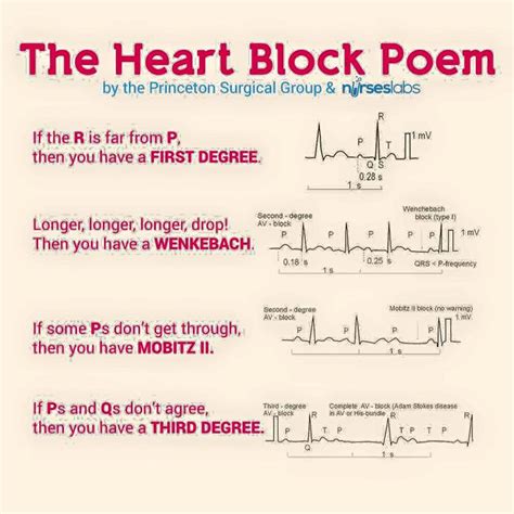 The Heart Block Poem Nursing Cheat Icu Nursing Nursing Tips Nursing