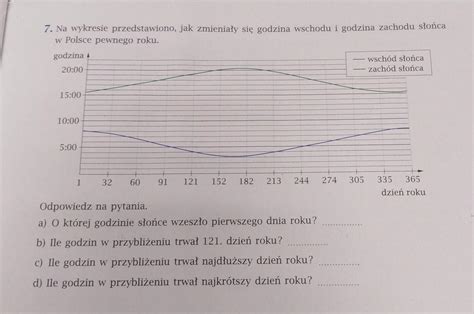 Wirusy, przenikając przez błony śluzowe. Na wykresie przedstawiono, jak zmieniały się godzina wschodu i godzina zachodu słońca w Polsce ...