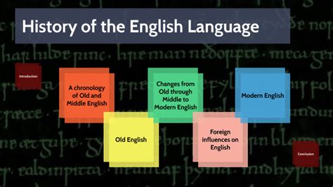 History Of The English Language By The Biz On Prezi