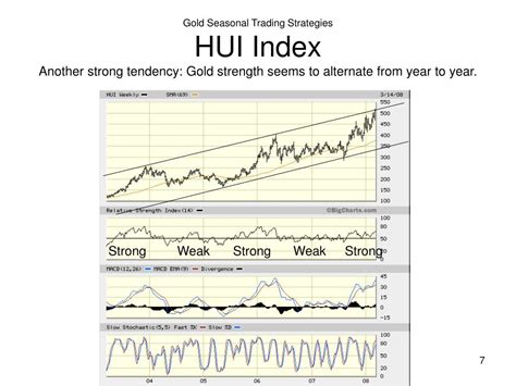 We did not find results for: PPT - Gold Seasonal Trading Strategies PowerPoint Presentation, free download - ID:5467614
