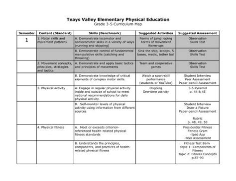 Physical Education Curriculum Map Grades 3 5 Teays Valley