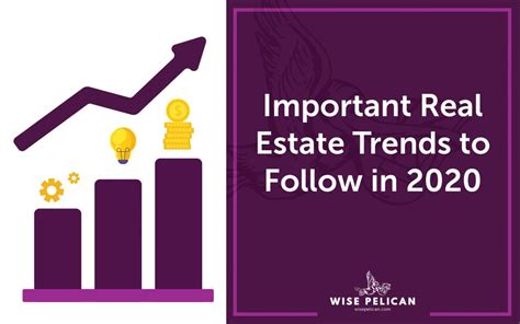 Important Real Estate Trends To Follow In 2020 Wise Pelican