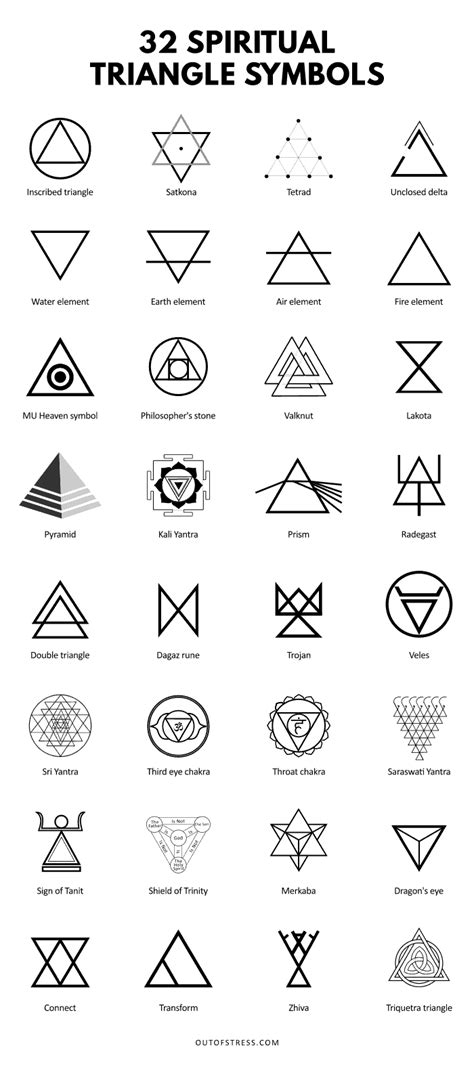 29 Spiritual Triangle Symbols To Help You In Your Spiritual Journey