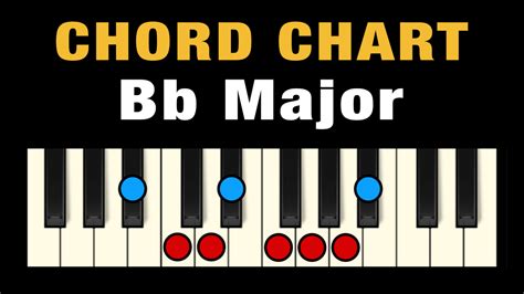 Chords In Bb Major Free Chart Professional Composers