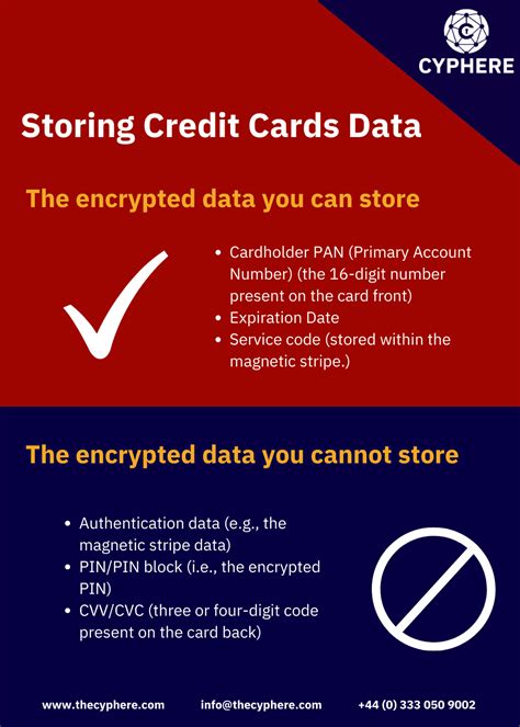 Encrypted Credit Card Information Storage Is It Legal Pci Dss And How
