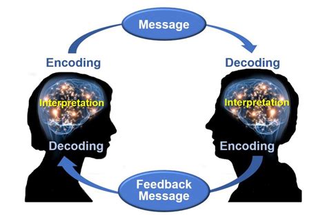 What Is The Fourth Step Of Effective Communication Alexanderkruwstewart