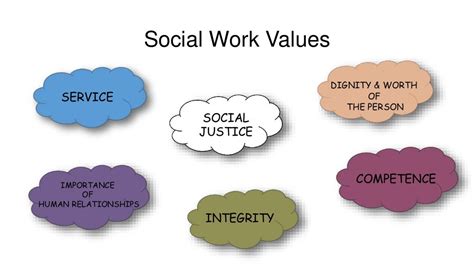 Social Work Values And Ethics