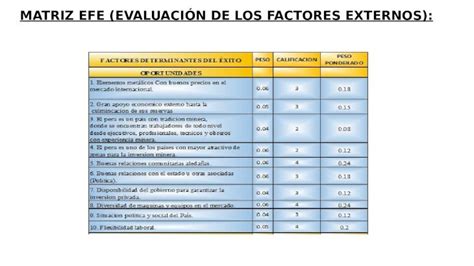 Matriz Efe Evaluación De Los Factores Externos Download Pptx