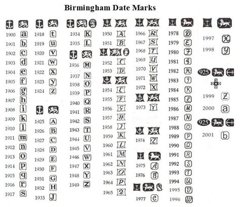 Silver Hallmark Birmingham Date Marks Costume Jewelry Makers