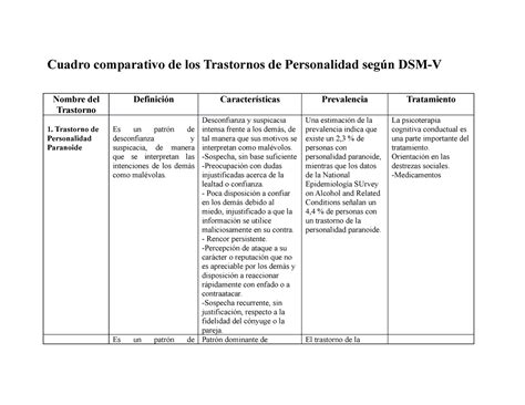 Cuadro Comparativo De Los Trastornos De Personalidad Cuadro Porn Sex