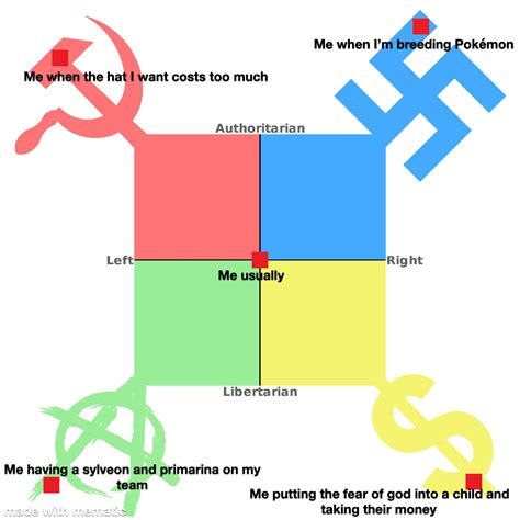 Pokémon Political Compass Rpoliticalcompassmemes Political Compass Know Your Meme