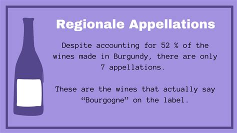 How To Read A Burgundy Wine Label Flatiron Wines And Spirits Home
