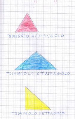 Per intenderci i triangoli equilateri sono un caso particolare dei triangoli isosceli, infatti hanno tutti e tre i lati congruenti (e dunque almeno due). didattica matematica scuola primaria: I triangoli - classe ...