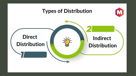 Distribution Definition What Is Distribution Marketing91