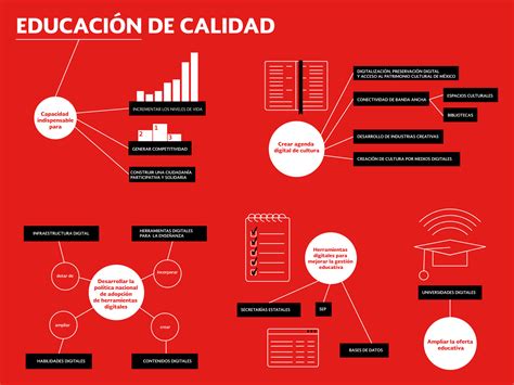 Educación De Calidad Infografia Infographic Education Tics Y Formación