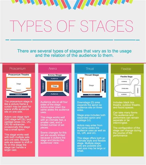 There is a big difference between a night of passion between two lovers and a one night stand. Types of theatrical stages | Theatre education, Acting ...