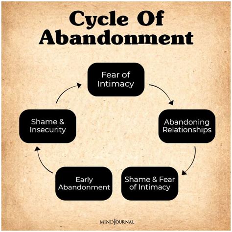 Abandonment Issues 20 Alarming Signs And Coping Tips
