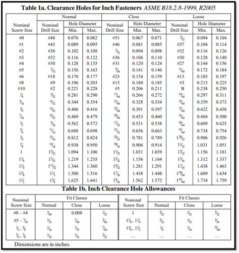 Metric Counterbore Sizes Chart
