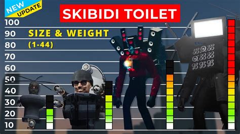 Skibidi Toilet 1 44 All Seasons Skibidi Toilet Characters Size And Weight