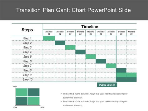 Transition Plan Gantt Chart Powerpoint Slide Template Presentation