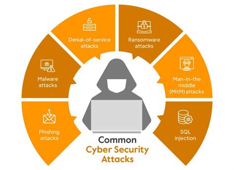 Importance Of Cyber Security Benefits And Disadvantages Sprinto