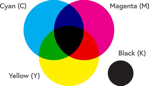 Apa Itu RGB Dan CMYK Definisi Dan Perbedaannya DailySocial Id