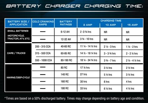 Battery size, charging time length, charger current output type. Long Long Honeymoon | #Loloho » Blog Archive » The Speedy ...