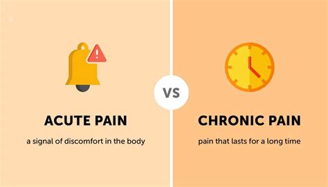 Two Types Of Pain By Comparing Acute And Chronic Pain Fifth Planet