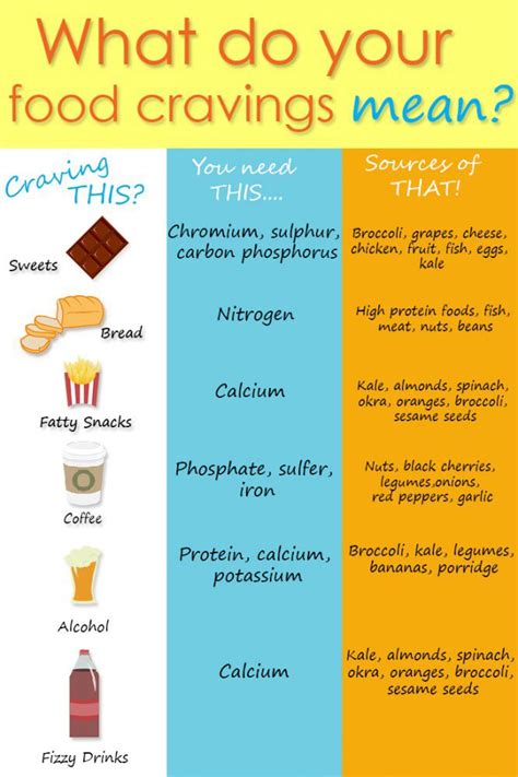 what do your craving really mean food cravings craving meanings healthy food alternatives