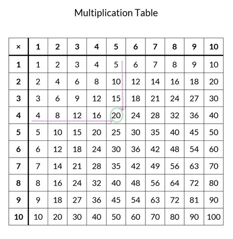 Multiplication Table Sheet Printable Multiplication Worksheets