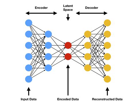 Top Deep Learning Algorithms Nomidl