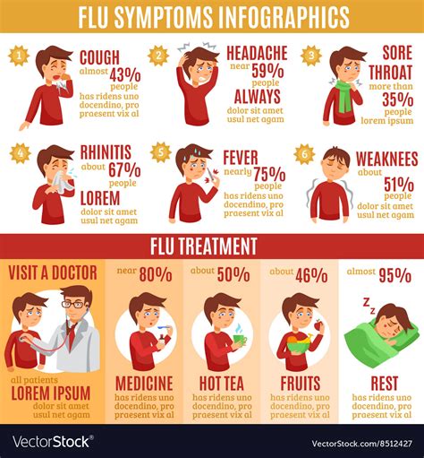Flu Symptoms And Treatment Infographics Banner Vector Image