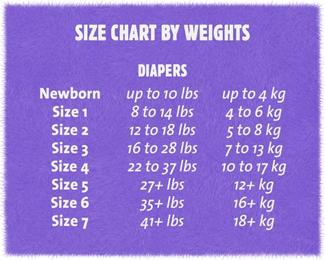 Shop Baby Diapers By Diaper Size And Weight Cuties