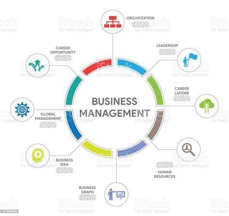 Business Management Concept Stock Illustration - Download Image Now ...
