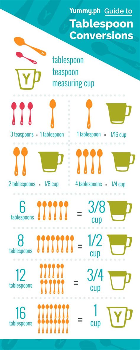 Infographic We Have A Tablespoon Conversion Chart Cooking