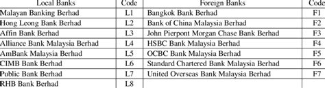 Conventional Bank In Malaysia Julietaromoreno