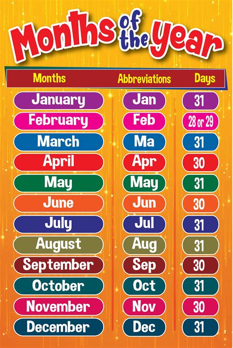 Month Of The Year Chart