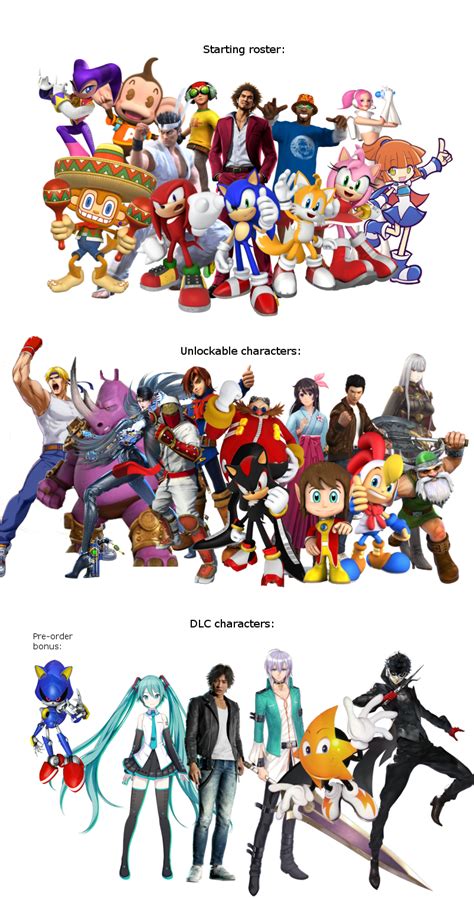 This Is An Update To My Sonic All Stars Racing Transformed 2 Roster I