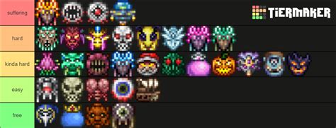 I Tried All Bosses And Mini Bosses In Master Modethis Is My Opinion