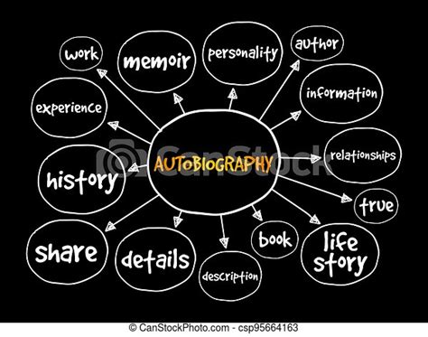 Autobiography Mind Map Concept For Presentations And Reports Canstock
