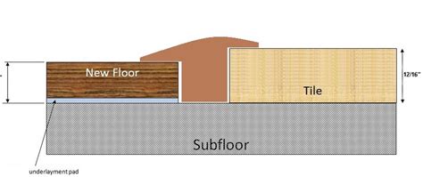 You can also you a slimtrim transition piece for this method. flooring - Laminate to tile transition - Home Improvement ...