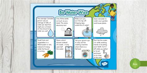 Water Conservation Poster Teacher Made Twinkl