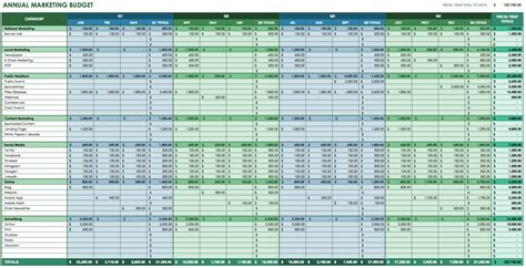 12 Month Business Budget Template Excel Business
