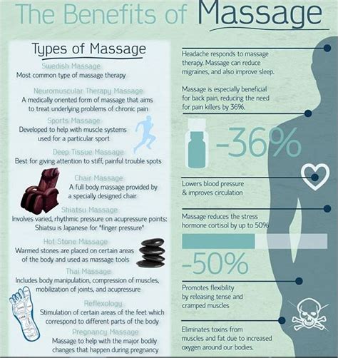 How Massage Helps People Feel Normal Again Balance Your Mind Body And